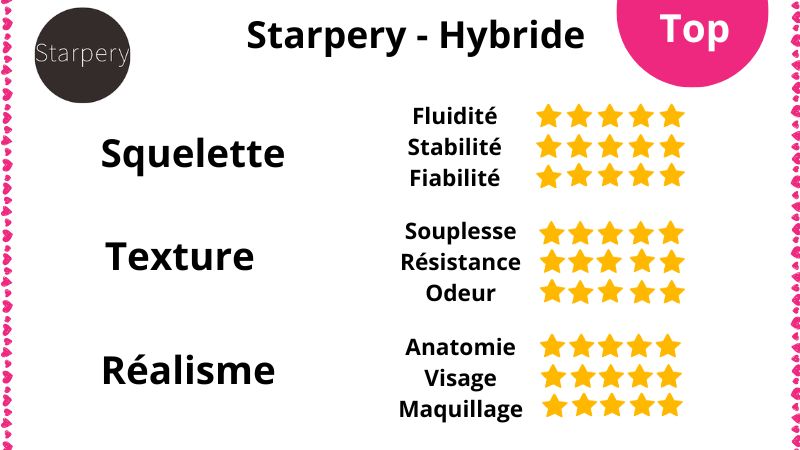 Notre avis sur la sex doll hybride Starpery